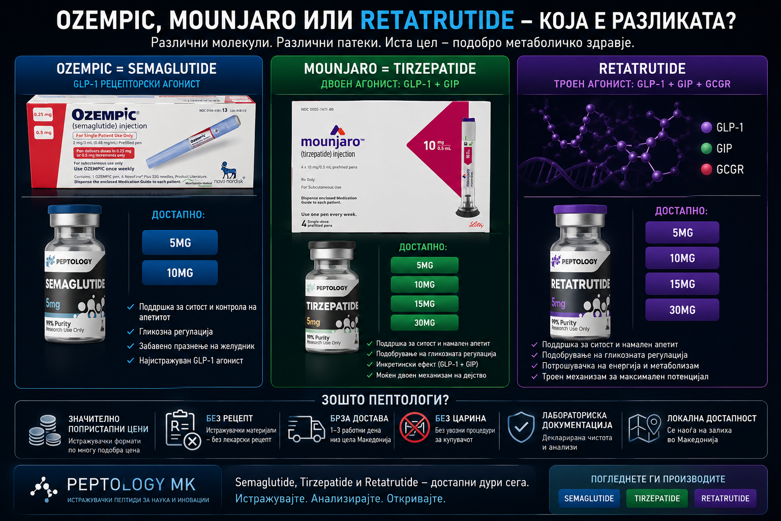 Ozempic, Mounjaro или Retatrutide – која е разликата и што значат Semaglutide и Tirzepatide?